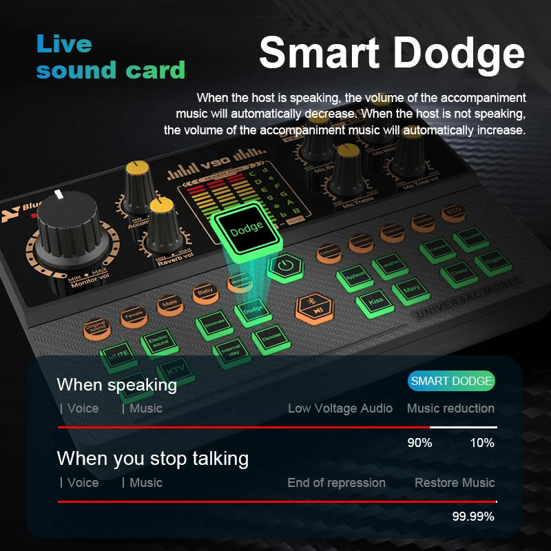 Gaming Audio Mixer with Audio Interface & Voice Changer BT Sound Board for PC Phone Live Streaming