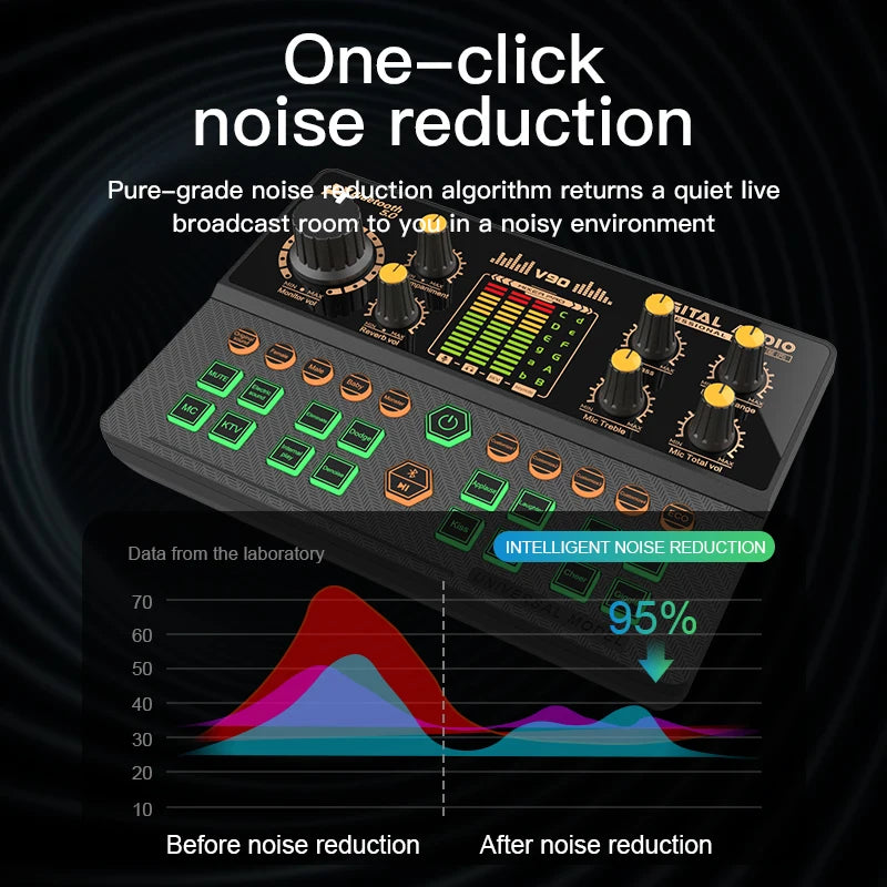 Gaming Audio Mixer with Audio Interface & Voice Changer BT Sound Board for PC Phone Live Streaming